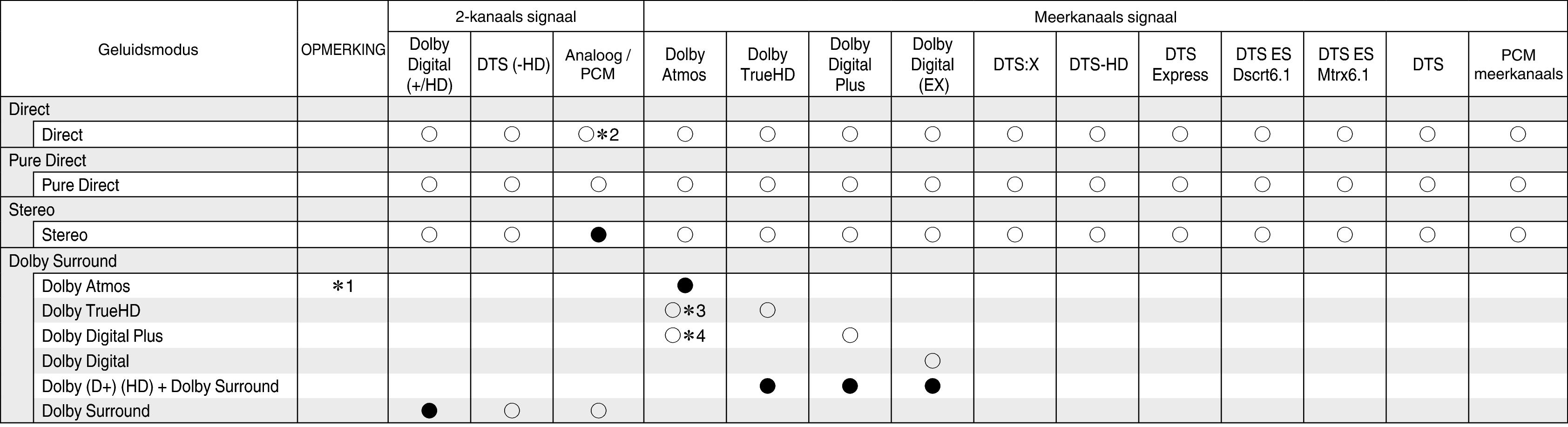 Tsignal & Csound1 S95E3